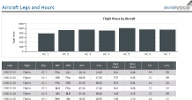 Aircraft Information