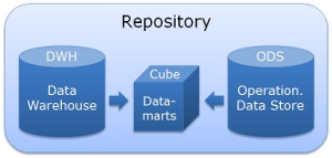 aviaRepository