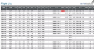 Flight Information