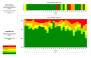Fatigue Risk & Crew Strain Monitoring